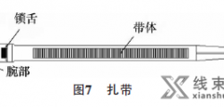 【防护材料】市场调查后发现的汽车线束扎带固定方式