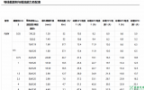 导线截面积与载流能力匹配表