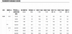 导线截面积与载流能力匹配表