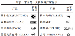 【产品开发】线束插件与端子统一化平台化选型思路