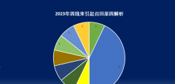 【市场召回】盘点2023年国外因线束原因的召回事件