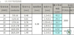 电线承载电流的计算方法（2）