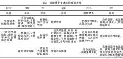 【产品开发】汽车线束插接件选型的一些思路