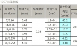 电线承载电流的计算方法（2）