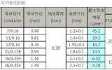 电线承载电流的计算方法（2）