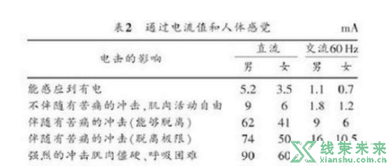 高压线束设计基础要点解析