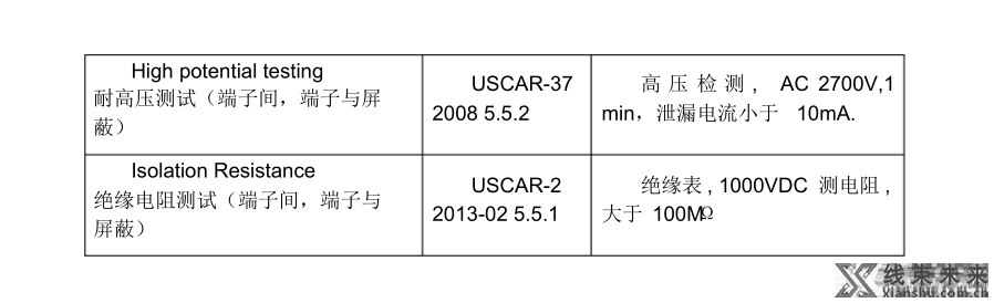 高压线束设计基础要点解析