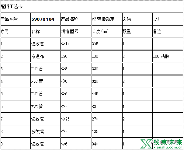 新知达人, 浅谈线束图纸分析