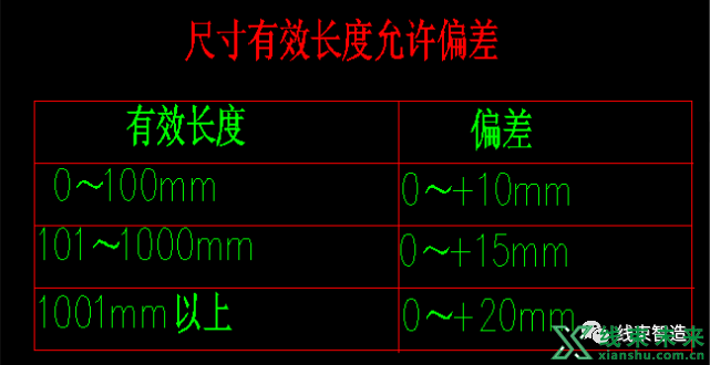 新知达人, 浅谈线束图纸分析