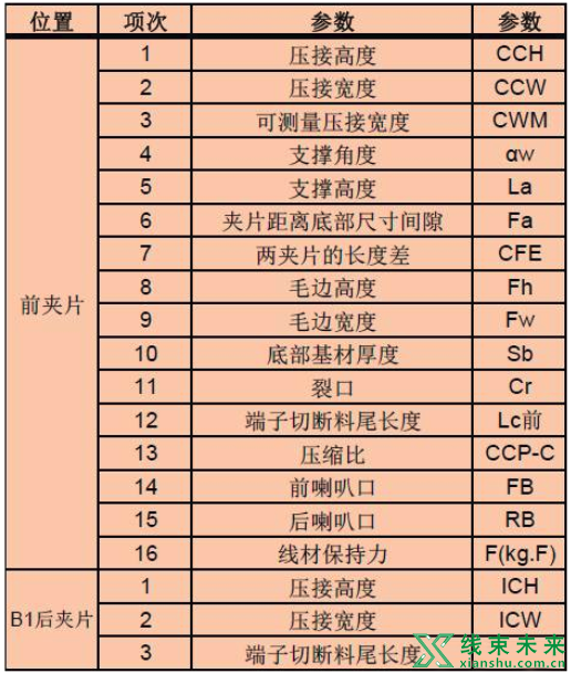 新知达人, 【端子】压接尺寸的快速计算（一）