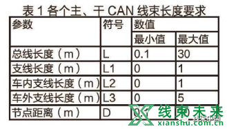 汽车线束CAN总线如何布