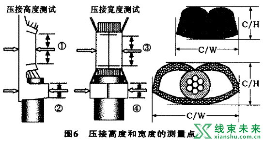 线束端子压接工艺介绍