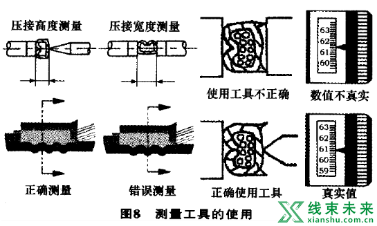 线束端子压接工艺介绍