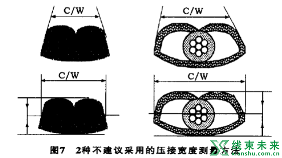 线束端子压接工艺介绍