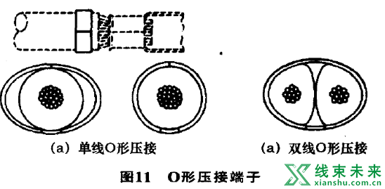 线束端子压接工艺介绍