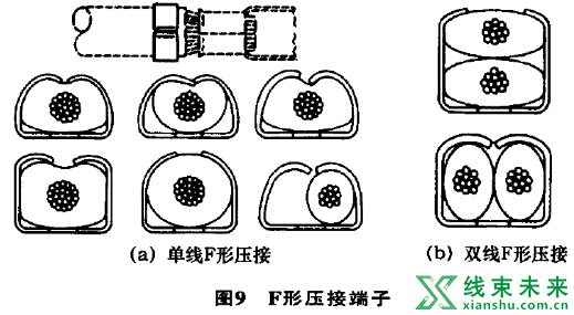 线束端子压接工艺介绍