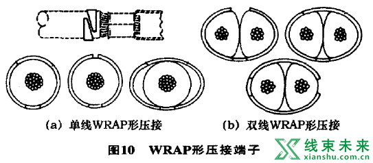 线束端子压接工艺介绍