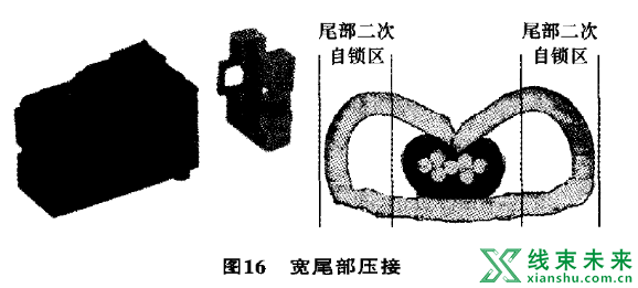 线束端子压接工艺介绍