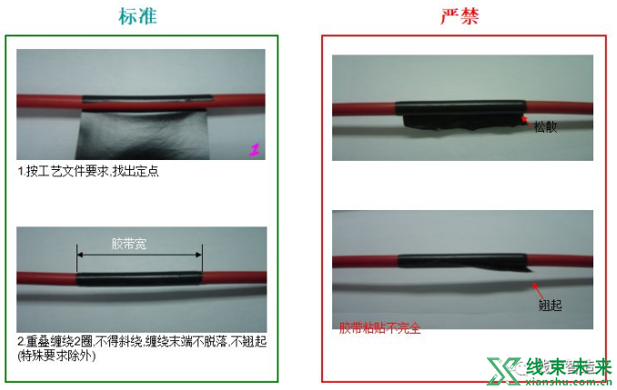 线束胶带包扎缠绕的分类、方法和动作要领介绍