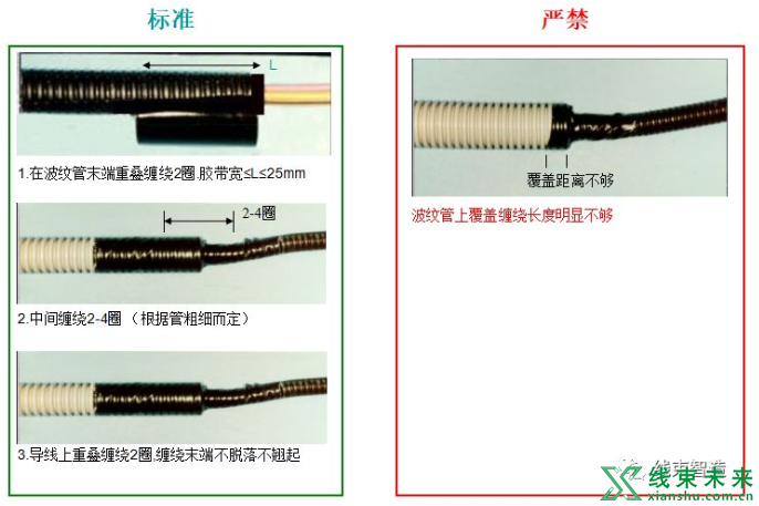 线束胶带包扎缠绕的分类、方法和动作要领介绍