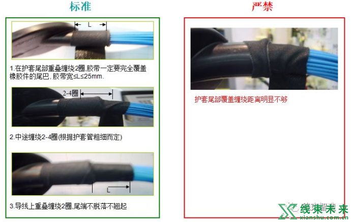 线束胶带包扎缠绕的分类、方法和动作要领介绍