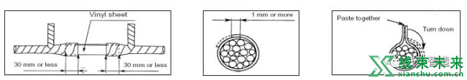 线束胶带包扎缠绕的分类、方法和动作要领介绍