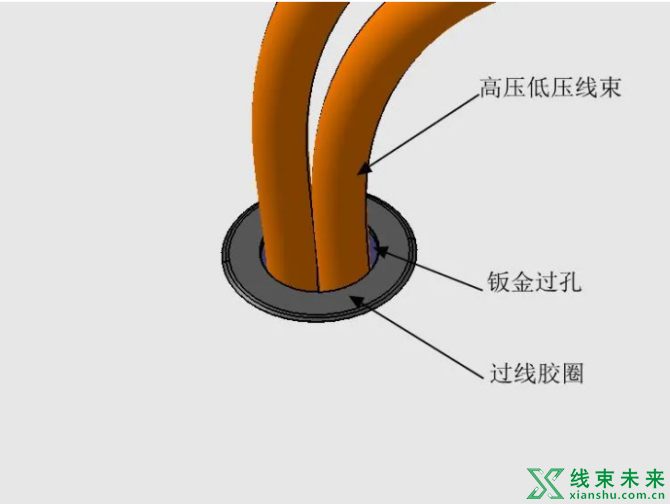 新知达人, 【汽车线束】新能源客车线束·过孔位置结构与优化方案（上）