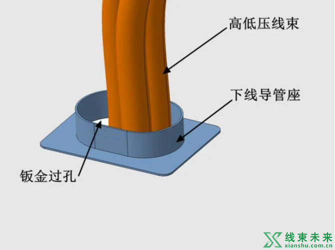 新知达人, 【汽车线束】新能源客车线束·过孔位置结构与优化方案（上）