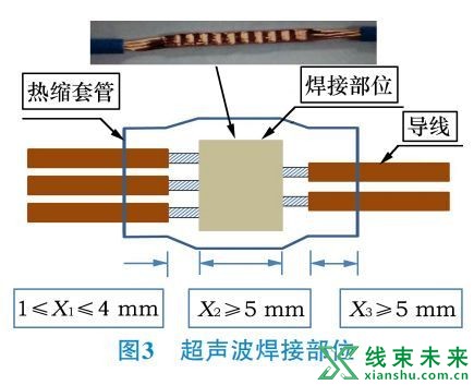 新知达人, 【汽车线束】生产过程中的品质管控