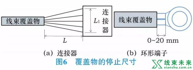 新知达人, 【汽车线束】生产过程中的品质管控