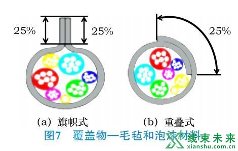 新知达人, 【汽车线束】生产过程中的品质管控