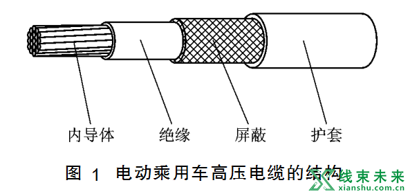 新知达人, 电动乘用车高压线束的设计