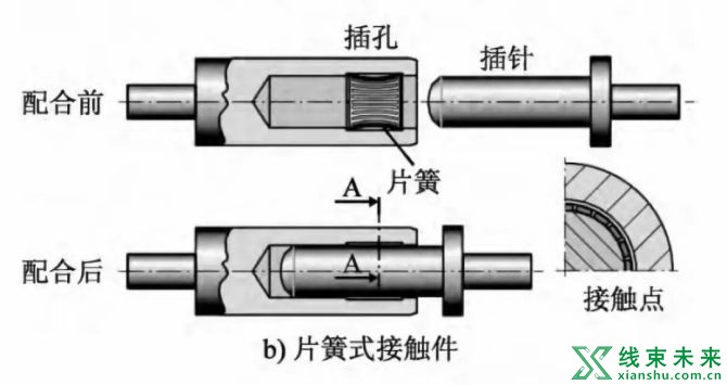 新知达人, 电动乘用车高压线束的设计