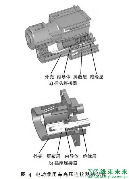 新知达人, 电动乘用车高压线束的设计