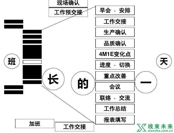 新知达人, 班组长的一些日常管理技巧