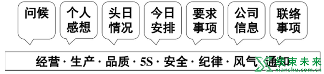 新知达人, 班组长的一些日常管理技巧