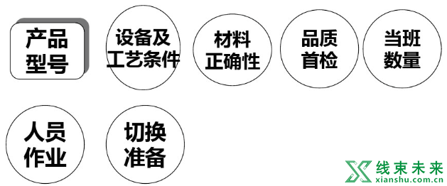 新知达人, 班组长的一些日常管理技巧