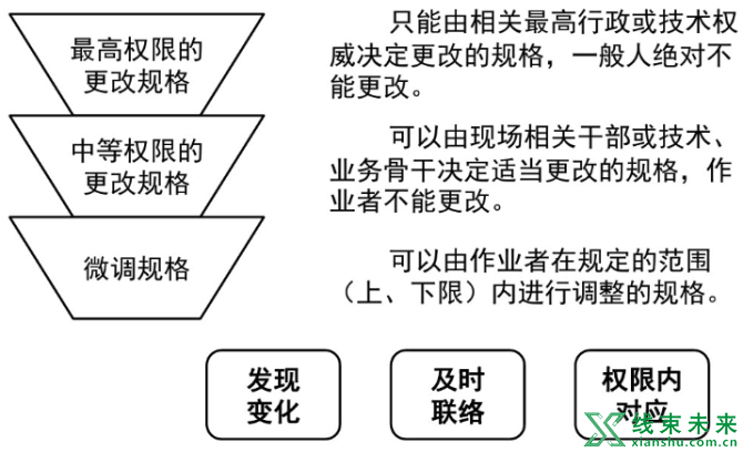 新知达人, 班组长的一些日常管理技巧