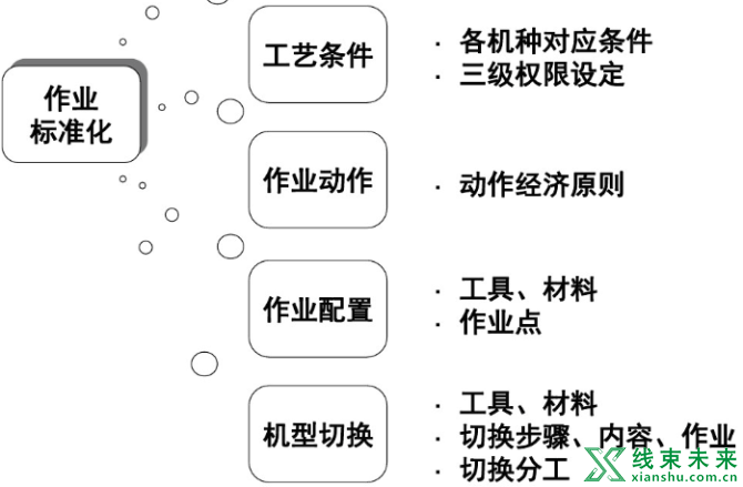 新知达人, 班组长的一些日常管理技巧