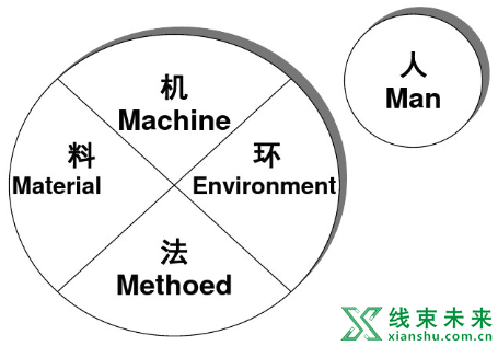 新知达人, 班组长的一些日常管理技巧