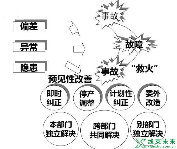 新知达人, 班组长的一些日常管理技巧