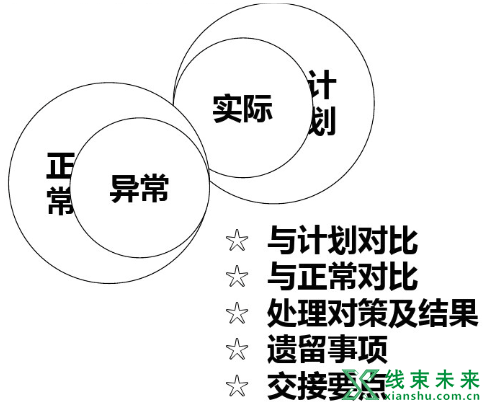 新知达人, 班组长的一些日常管理技巧