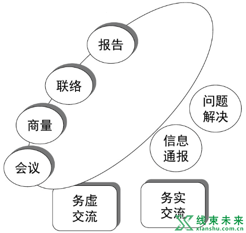 新知达人, 班组长的一些日常管理技巧