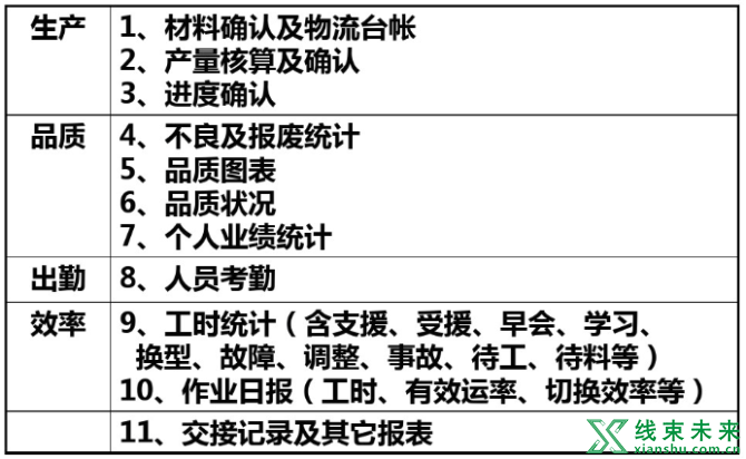 新知达人, 班组长的一些日常管理技巧