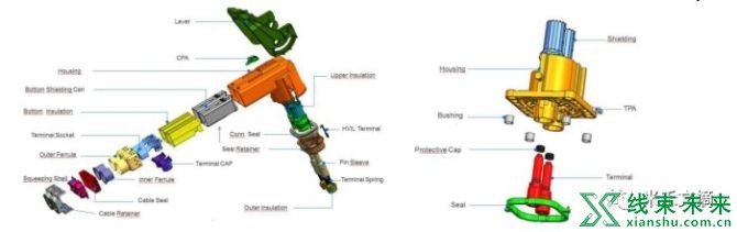 新知达人, 【汽车线束】新能源高压连接器结构解析及应用