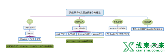 新知达人, 【汽车线束】新能源高压连接器结构解析及应用