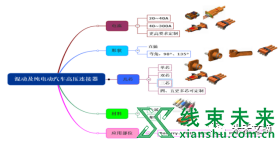 新知达人, 【汽车线束】新能源高压连接器结构解析及应用