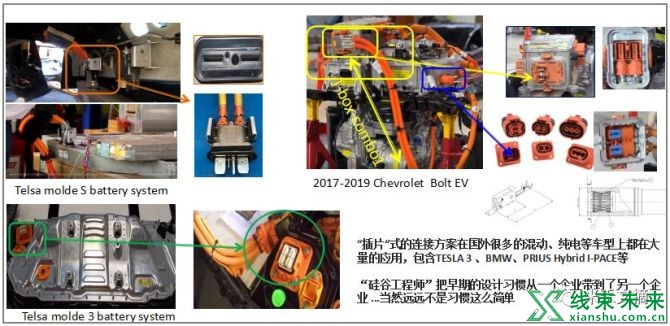 新知达人, 【汽车线束】新能源高压连接器结构解析及应用