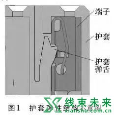 新知达人, 汽车线束连接器端子退针原因分析