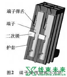 新知达人, 汽车线束连接器端子退针原因分析